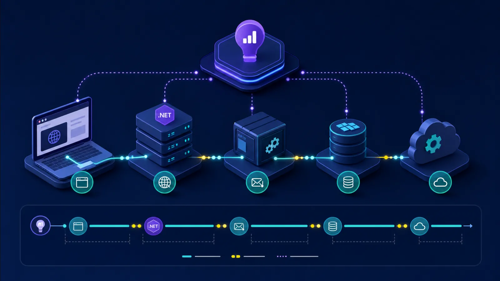 Distributed tracing across .NET services