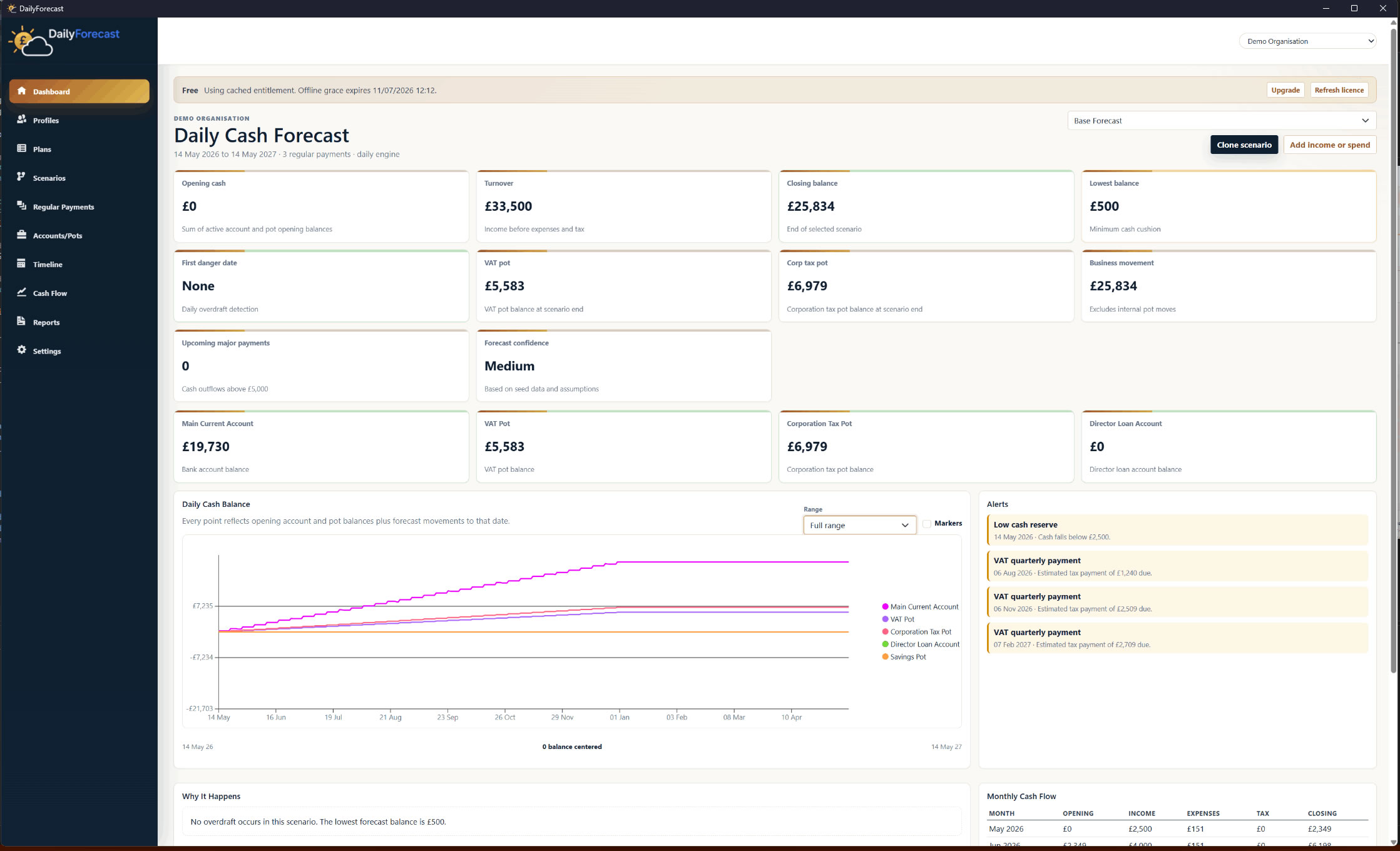 DailyForecast Dashboard